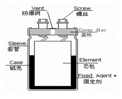 电容器结构图.jpg