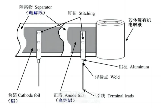 大电容内部拆解图22.png