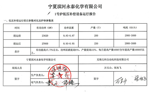 宁夏滨河永泰对北科1 号炉低压补偿设备运行报告